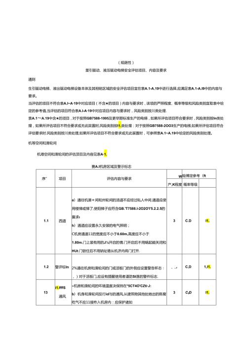 曳引驱动、液压驱动电梯、自动扶梯与自动人行道安全评估、使用管理与日常维护保养查验项目、内容及要求、安全评估报告.docx