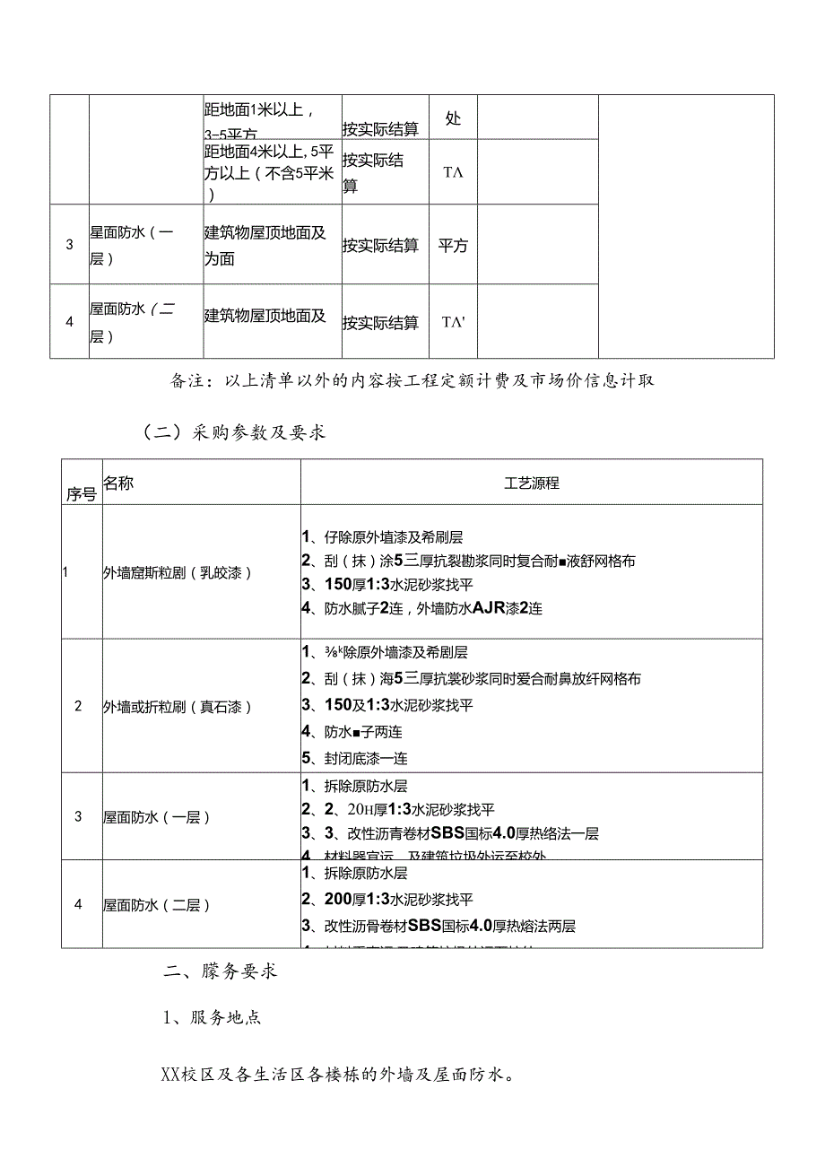 XX职业技术大学XX楼外墙、屋面防水项目采购需求（2024年）.docx_第2页