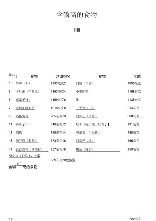 各类食物含磷量排名.docx