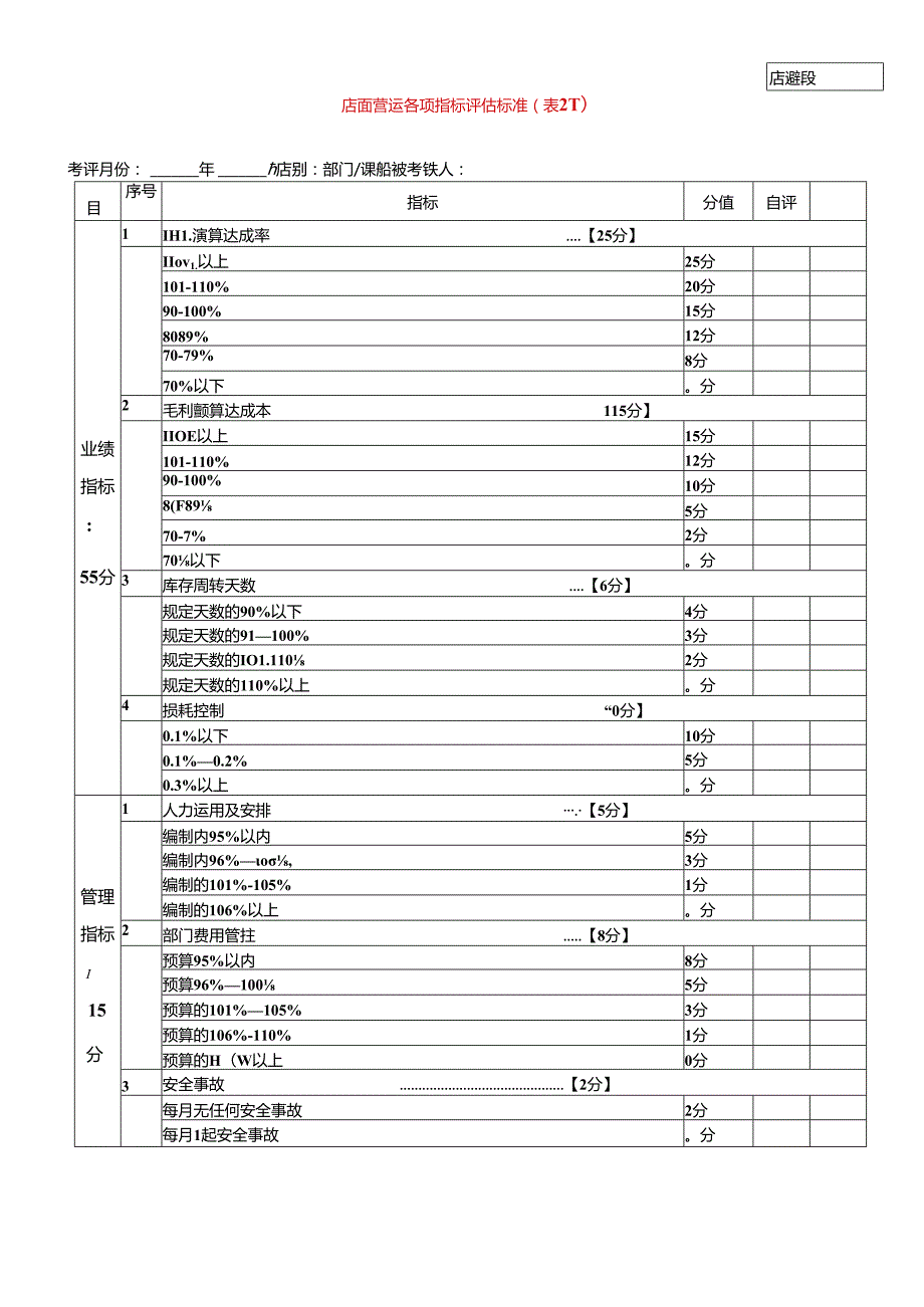 008.好x多连锁超市工作绩效评估说明表(店课级doc 7).docx_第1页
