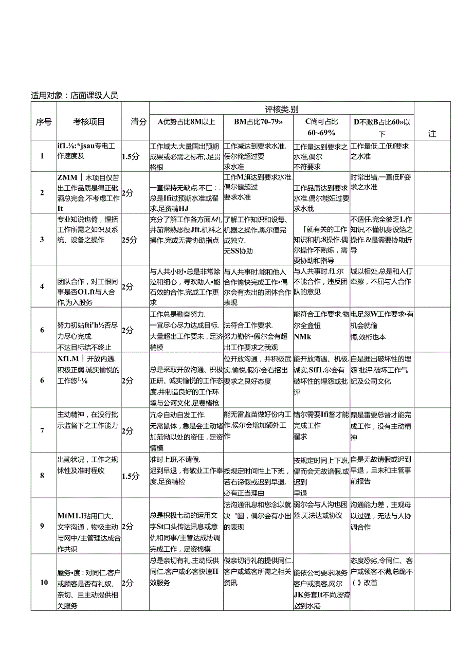 008.好x多连锁超市工作绩效评估说明表(店课级doc 7).docx_第2页