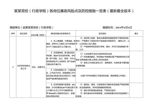某某党校（行政学院）各岗位廉政风险点及防控措施一览表（最新最全版本）.docx