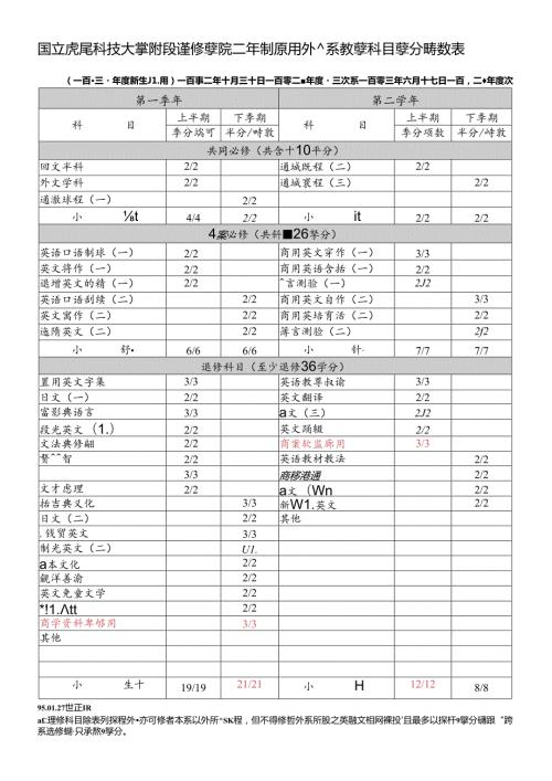 國立虎尾技術學院附設進修學院 工業管理系課程科目表.docx