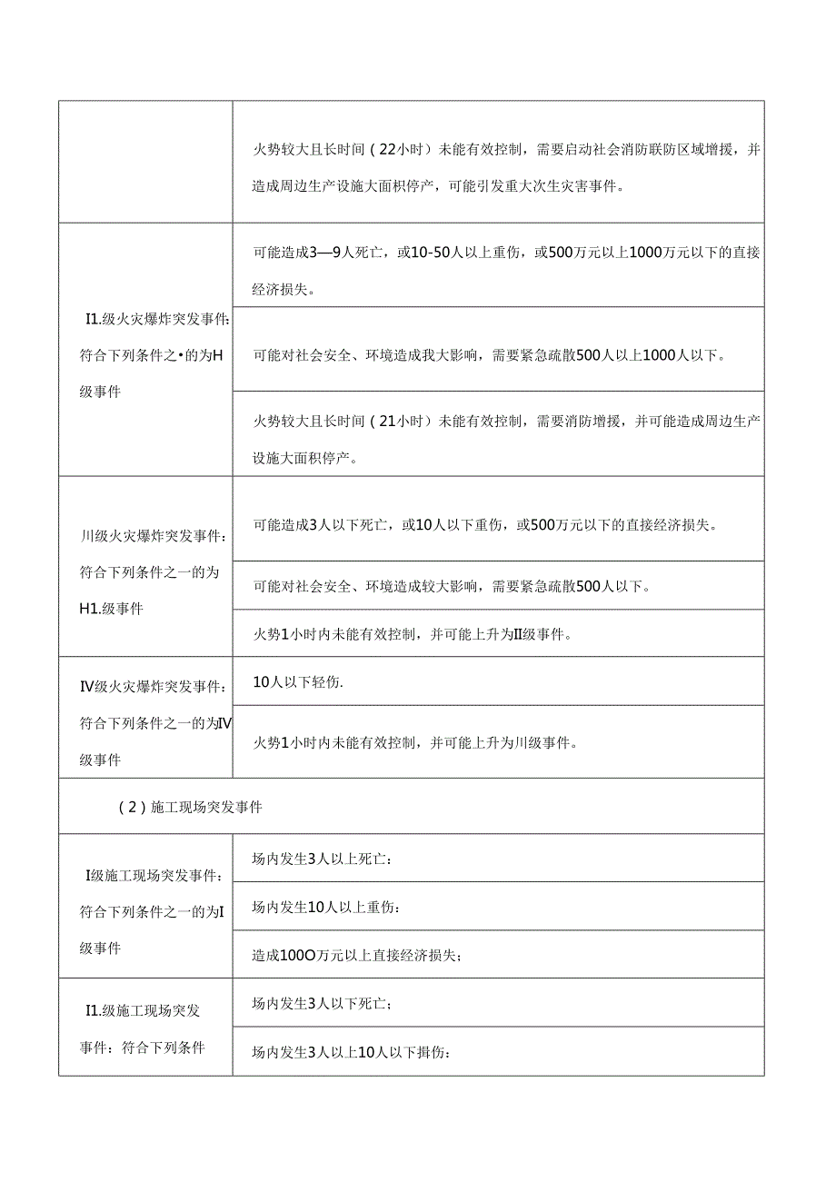 突发事件分级标准.docx_第2页