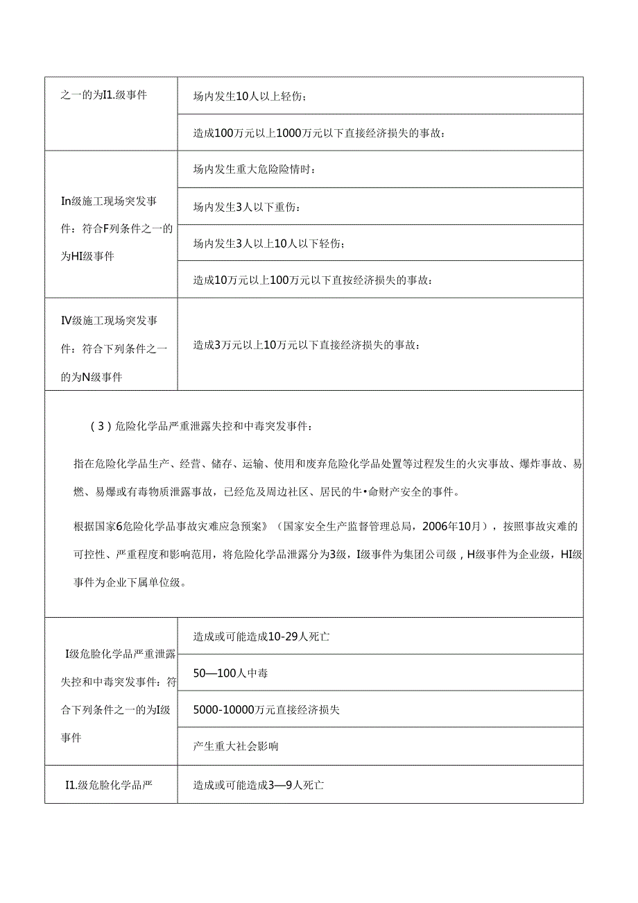 突发事件分级标准.docx_第3页
