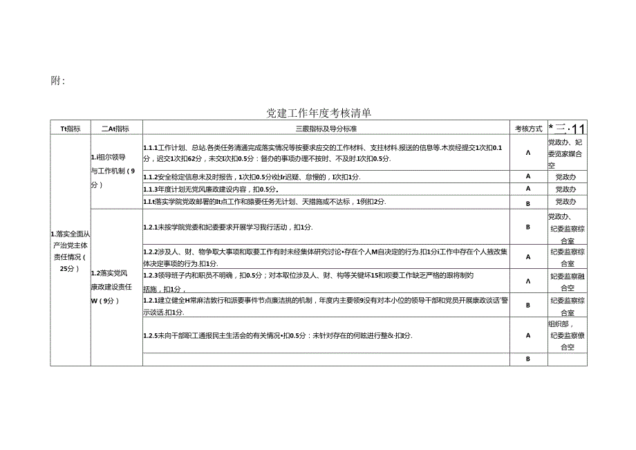 党建工作考核清单表格.docx_第1页