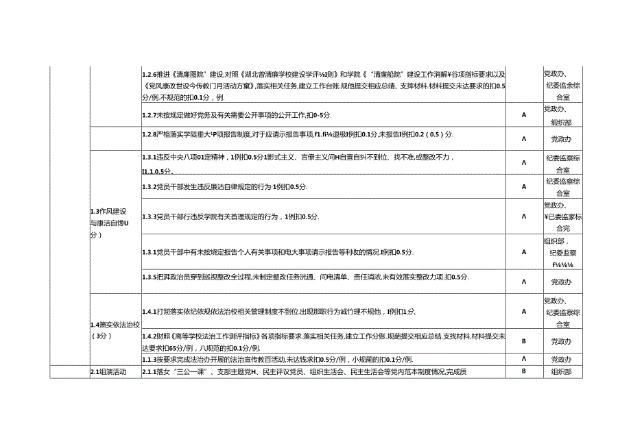 党建工作考核清单表格.docx_第2页