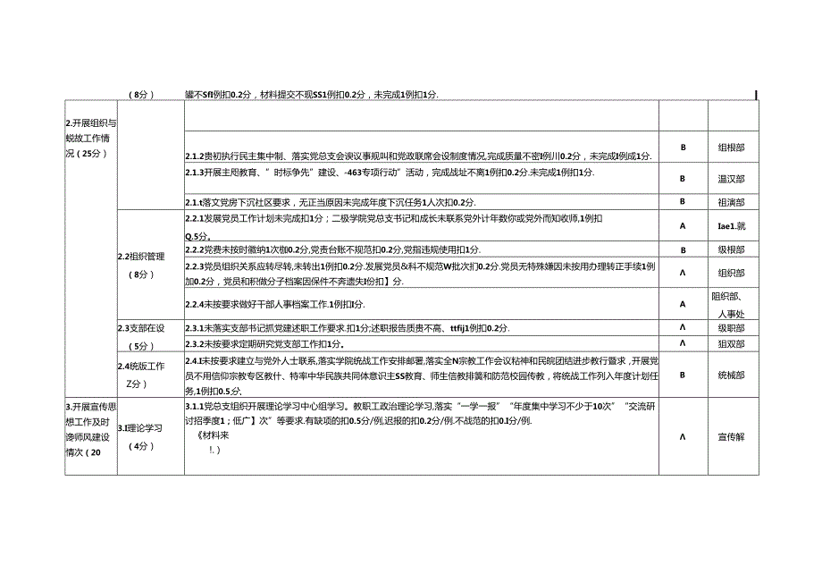 党建工作考核清单表格.docx_第3页