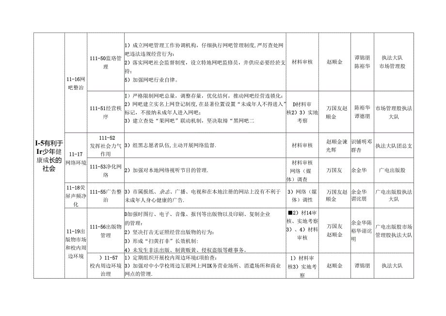 2024年台山文广新局创建广东文明城责任分解表.docx_第3页
