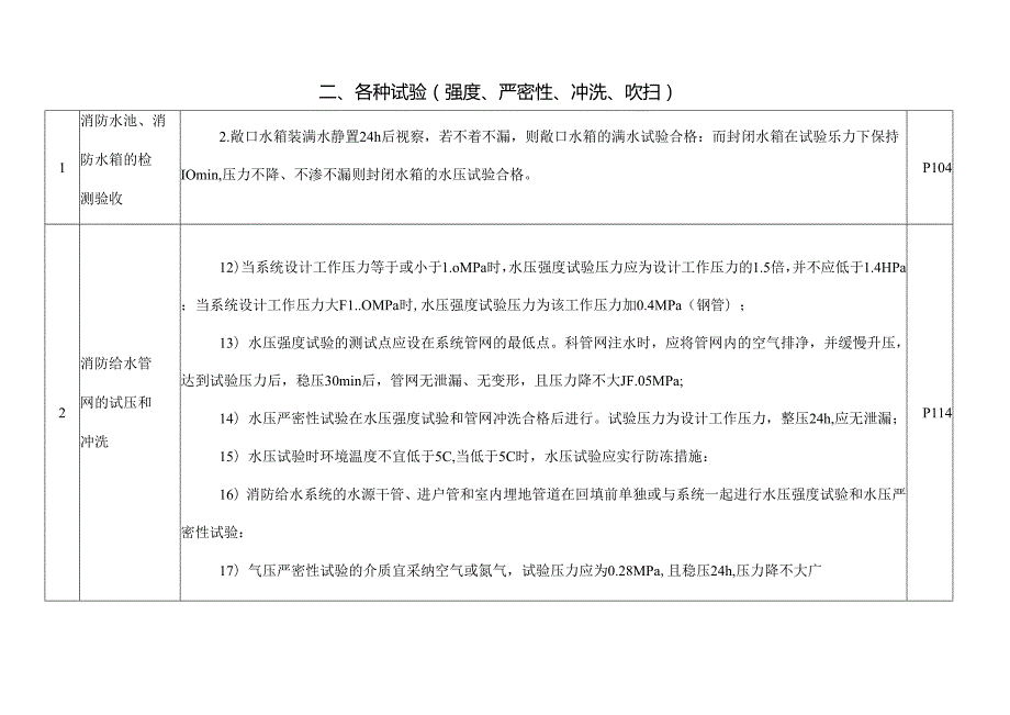 各种试验对比表.docx_第1页
