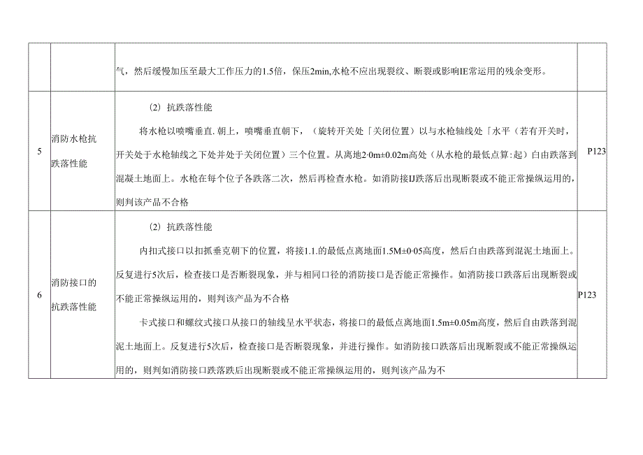 各种试验对比表.docx_第3页