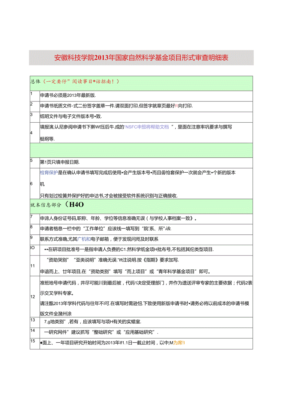安徽科技学院国家自然科学基金项目形式审查明细表.docx_第1页