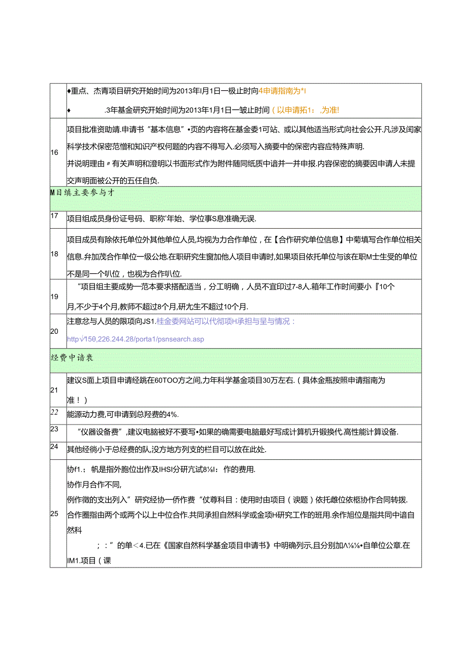 安徽科技学院国家自然科学基金项目形式审查明细表.docx_第2页