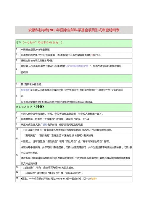 安徽科技学院国家自然科学基金项目形式审查明细表.docx