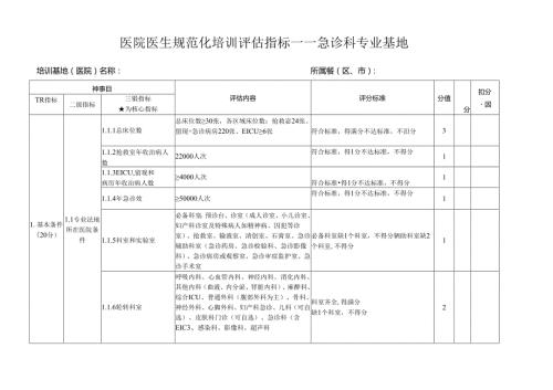 医院医生规范化培训评估指标——急诊科专业基地评分表打分表.docx