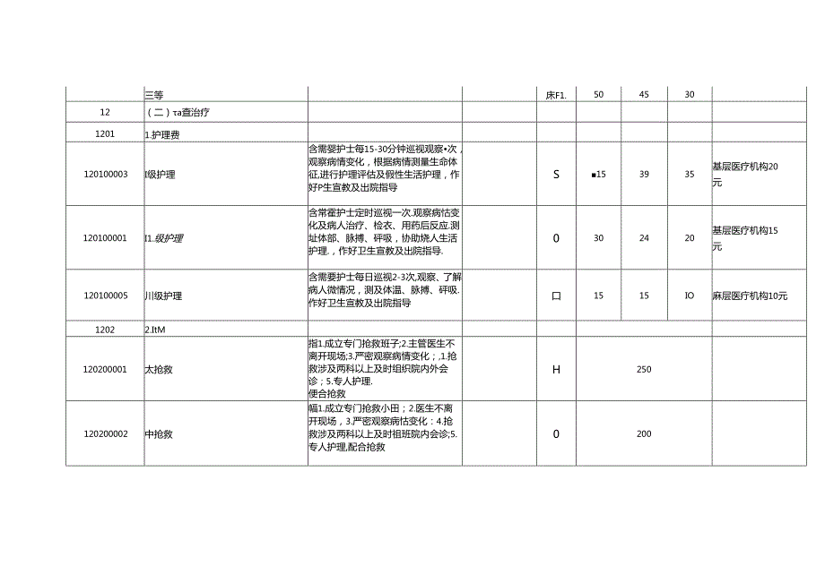部分医疗服务项目价格调整表.docx_第2页