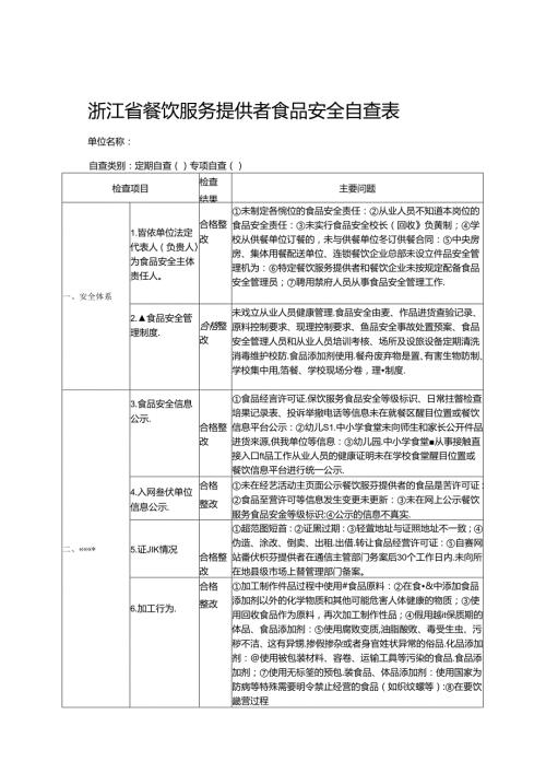 浙江省餐饮服务提供者食品安全自查表.docx