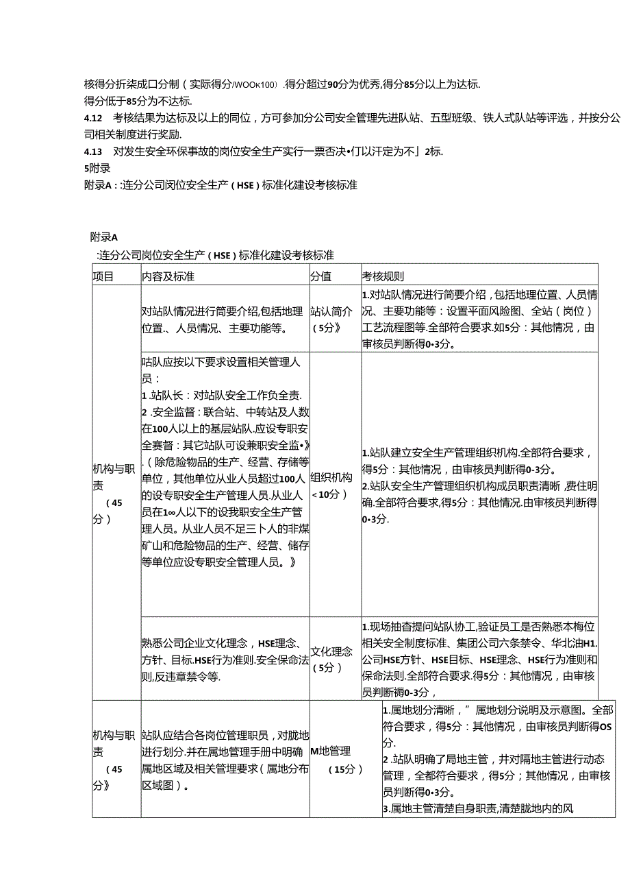岗位安全生产标准化管理办法.docx_第2页