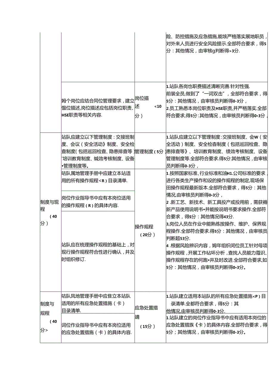 岗位安全生产标准化管理办法.docx_第3页