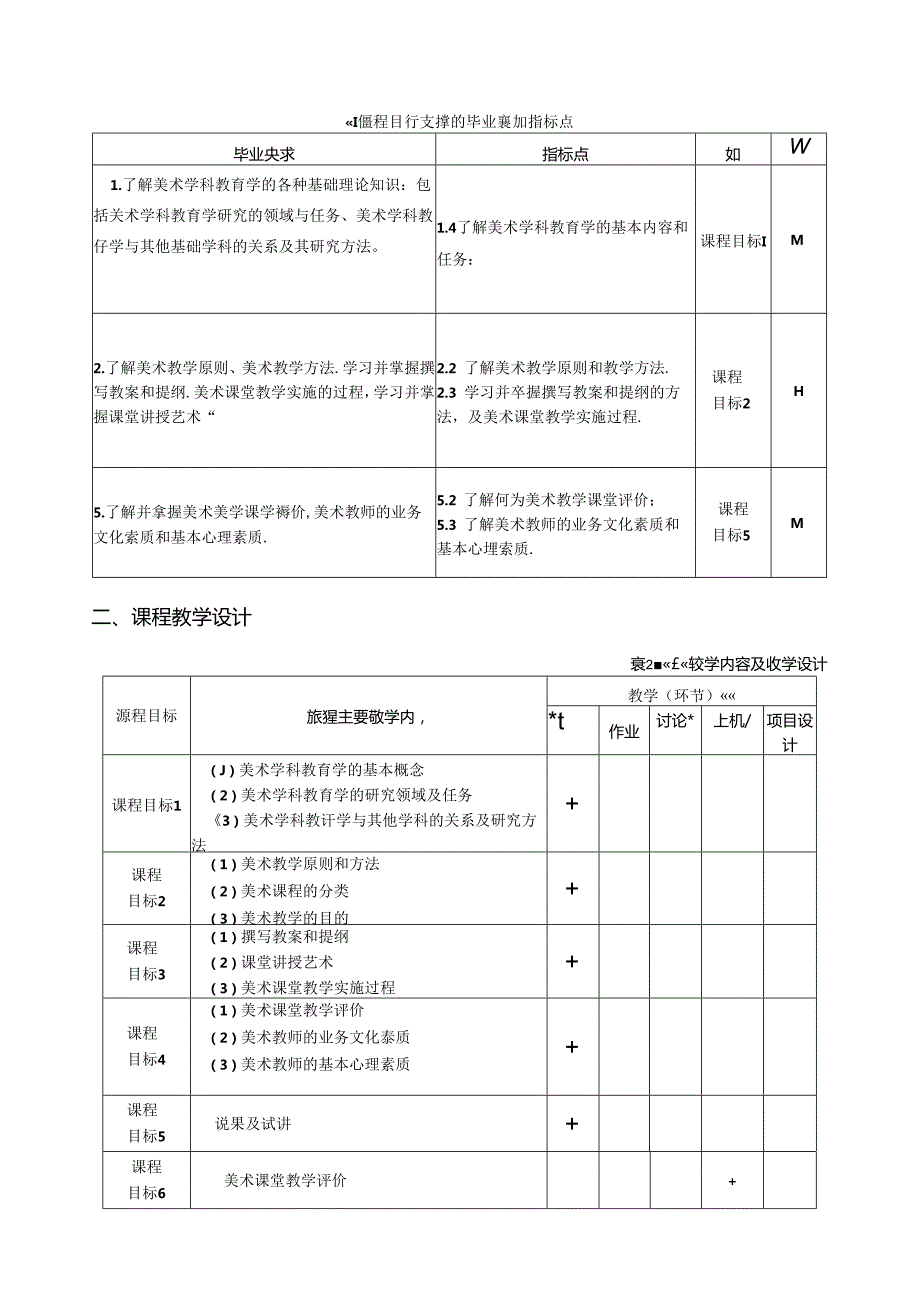 《美术教学法》课程教学大纲.docx_第2页