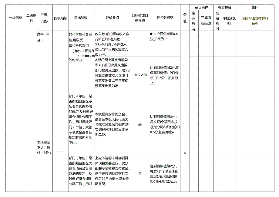 附件2区直部门整体支出绩效评价指标表.docx_第3页