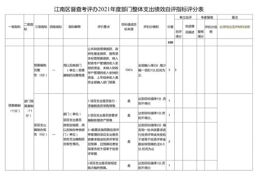 附件2区直部门整体支出绩效评价指标表.docx