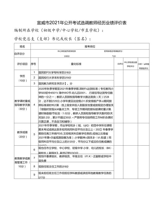 宣威市2021年公开考试选调教师经历业绩评价表.docx
