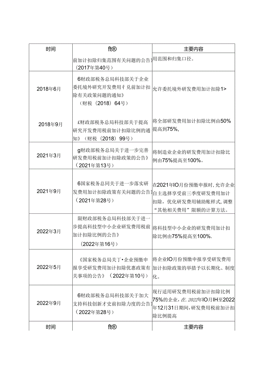 研发费用加计扣除 政策执行指引 （2.0 版）.docx_第3页