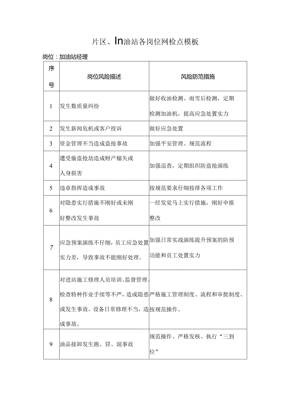 加油站各岗位风险点.docx_第1页