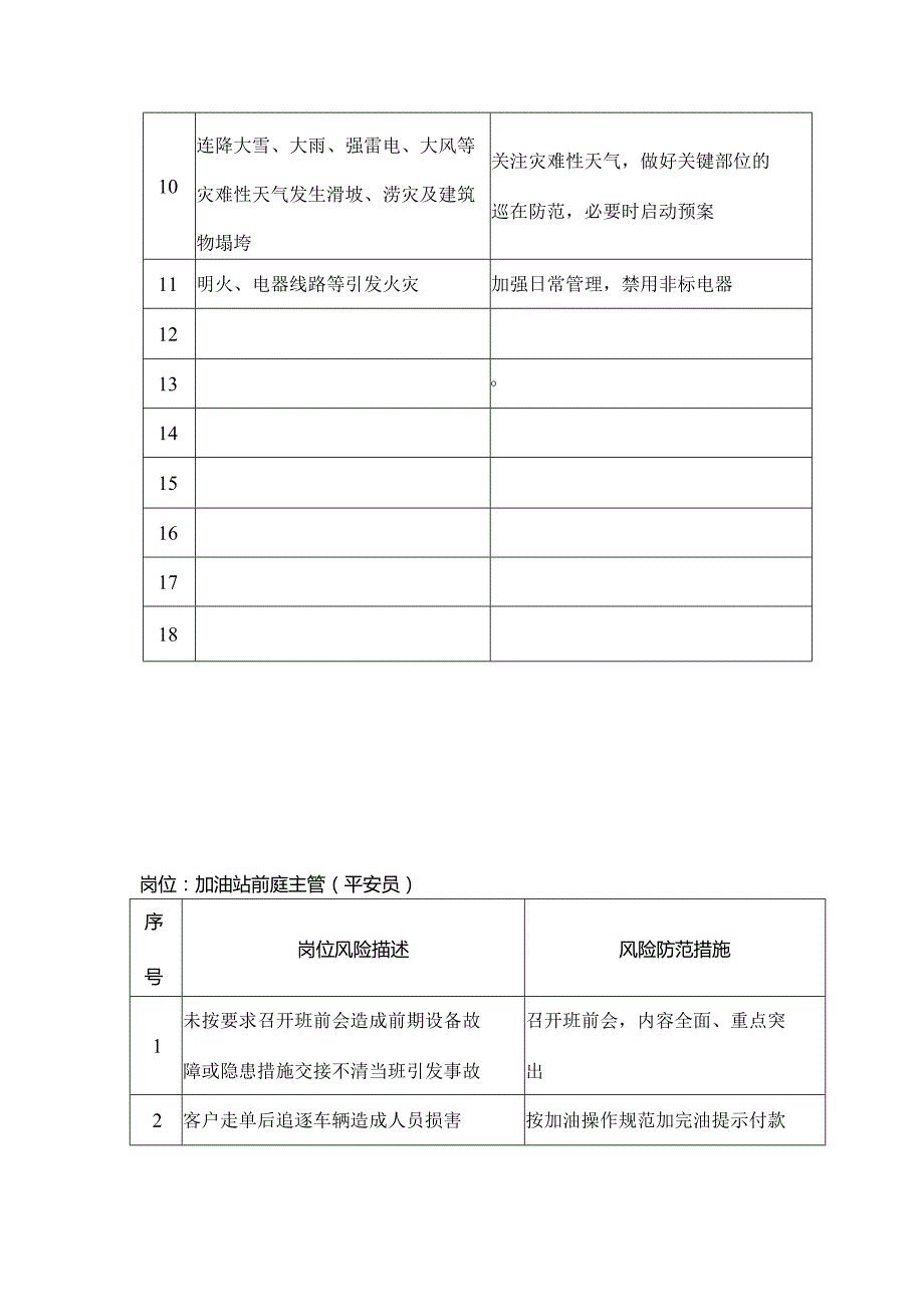 加油站各岗位风险点.docx_第2页