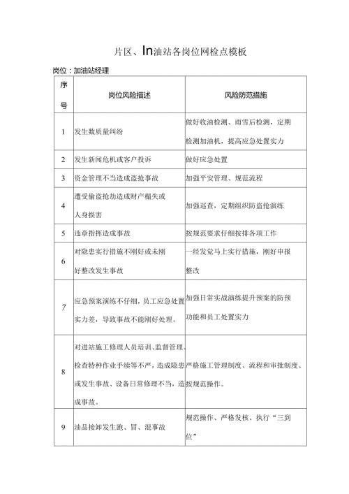 加油站各岗位风险点.docx