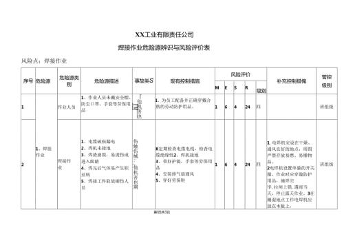 XX工业有限责任公司员焊接作业危险源辨识与风险评价表（2024年）.docx