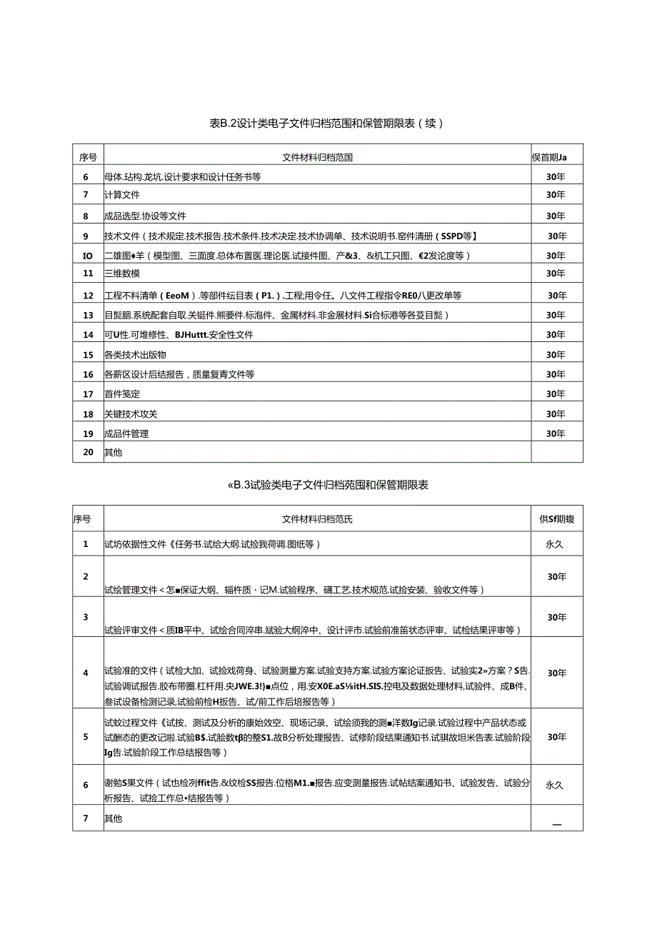 产品数据管理(PDM) 系统电子文件归档与电子档案管理规范.docx_第3页