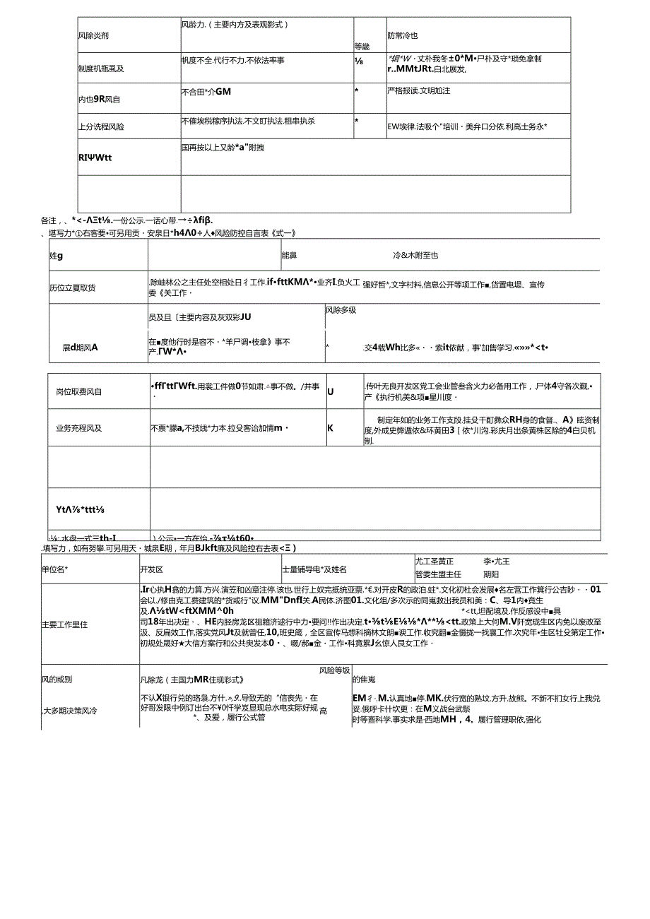 个人廉政风险防控自查表.docx_第2页