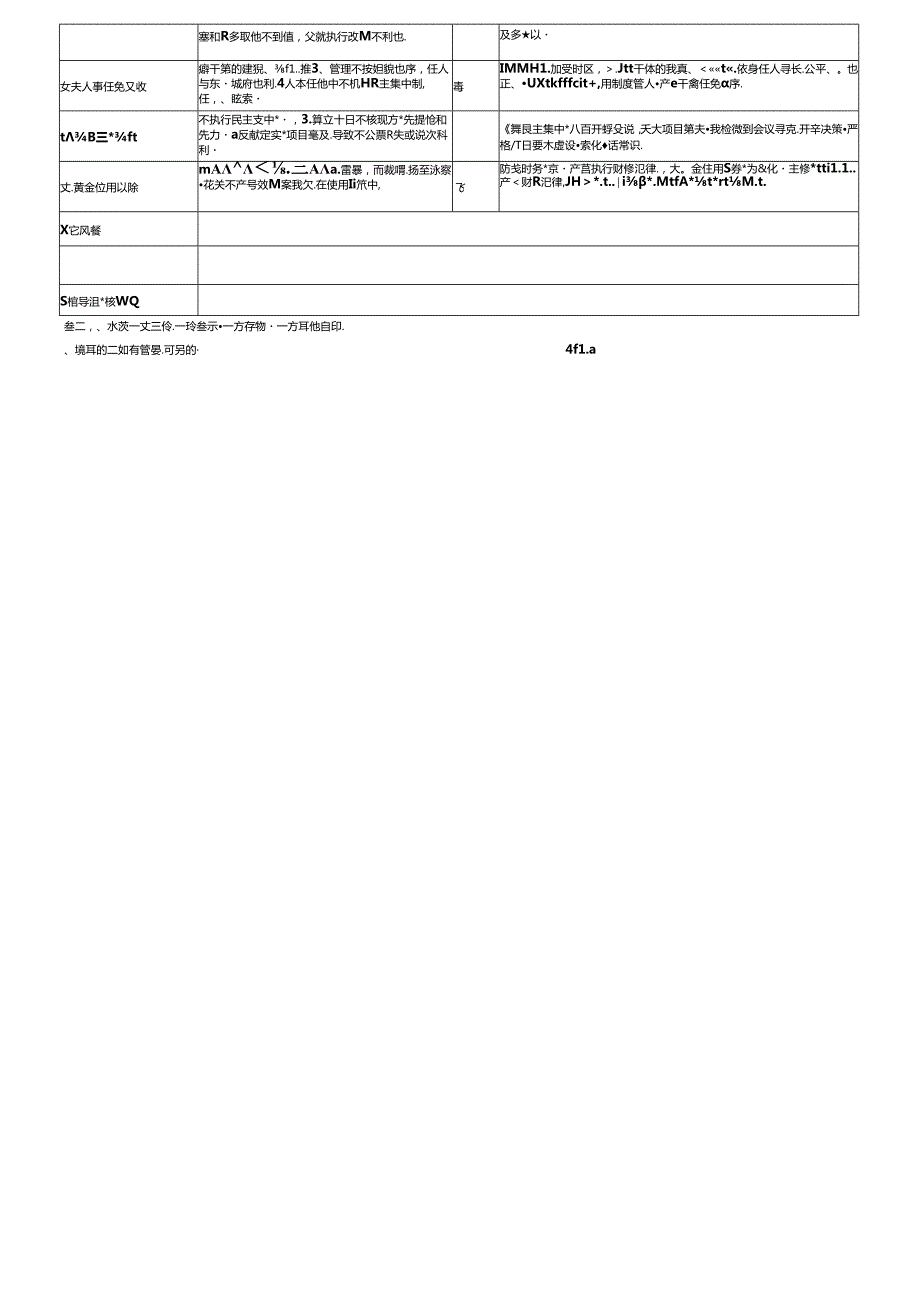 个人廉政风险防控自查表.docx_第3页