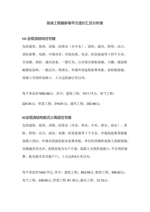各类工程最新每平方造价汇总分析表(1).docx