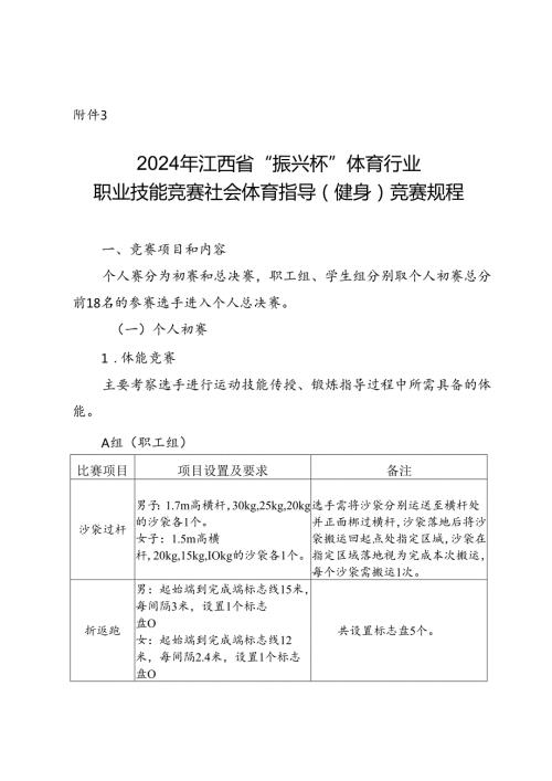 2024年江西省“振兴杯”体育行业职业技能竞赛社会体育指导（健身）竞赛规则.docx