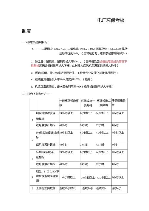 电厂环保考核制度.docx