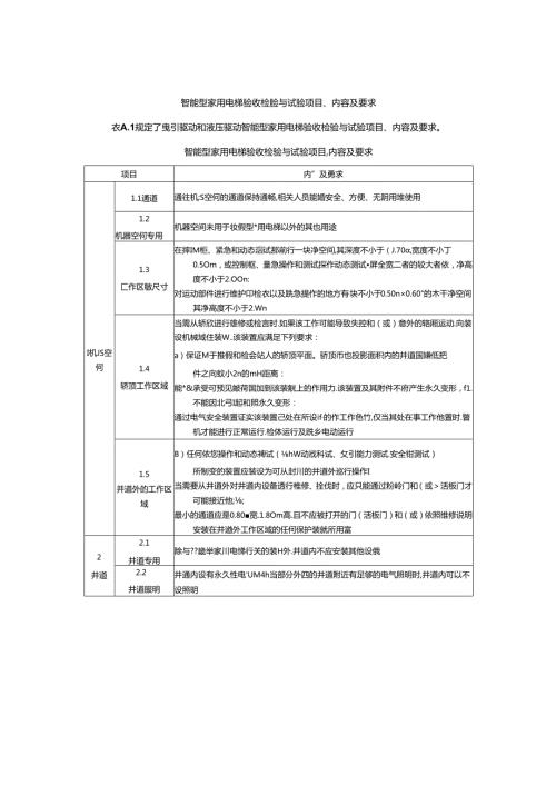 智能型家用电梯验收检验与试验项目、内容及要求.docx