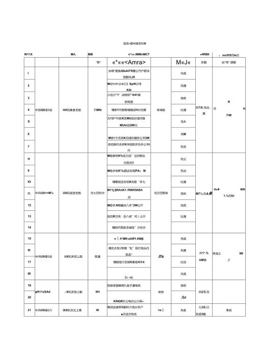 党员“承诺践诺”清单.docx
