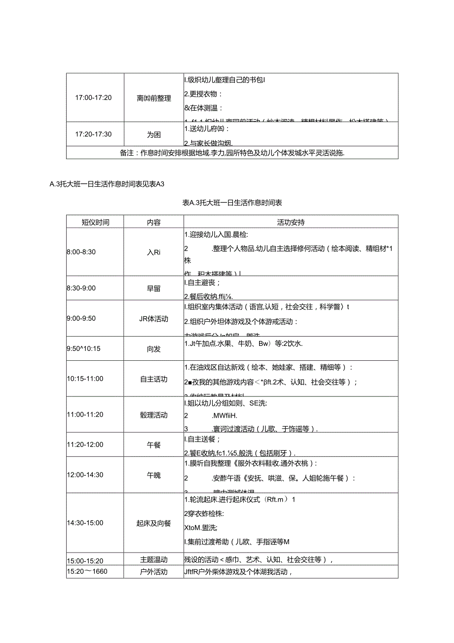 3岁以下婴幼儿托育机构一日生活作息时间表、辅食指导、制作要求、各类食物每日建议摄入量、喂养操作流程.docx_第3页