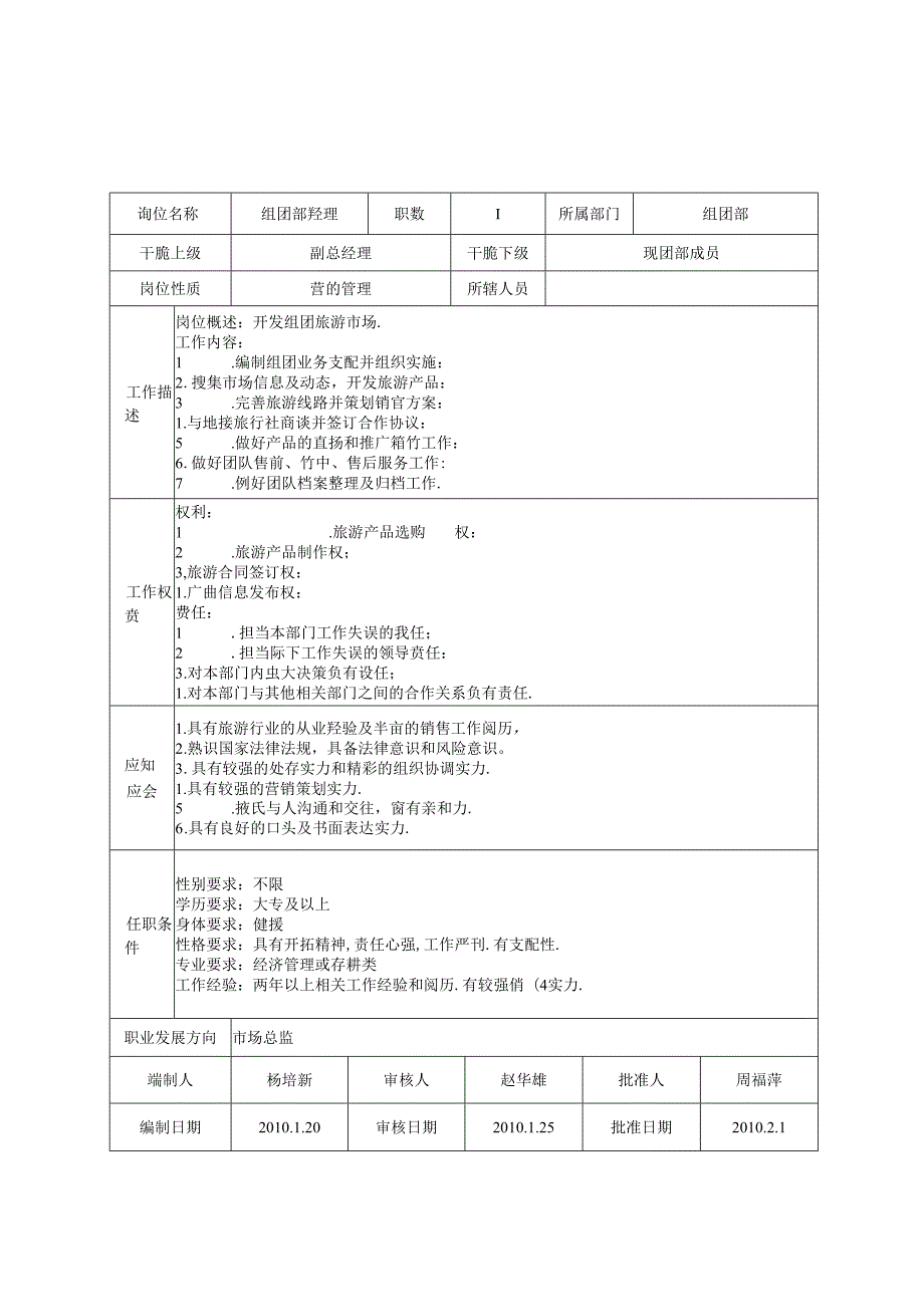 岗位说明书(3).docx_第1页
