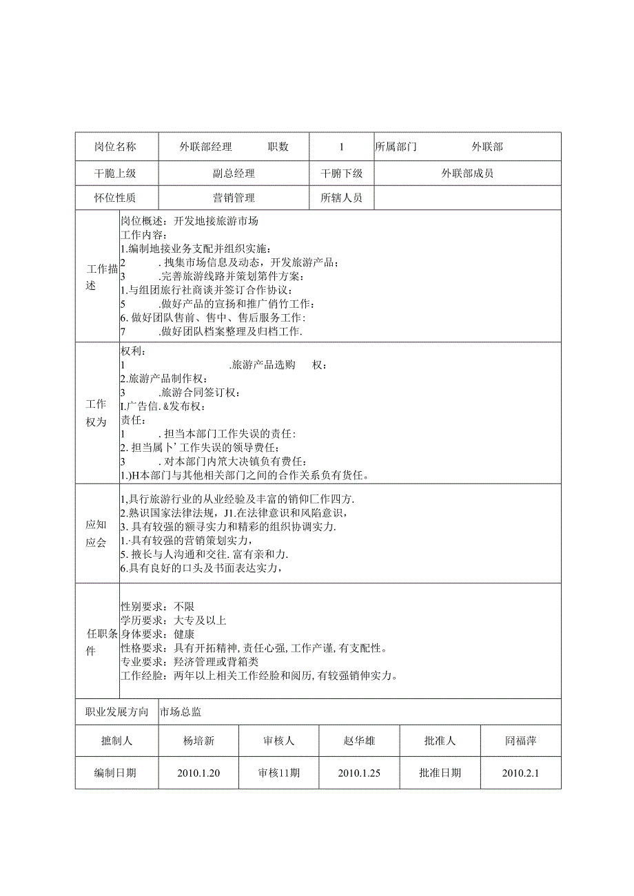 岗位说明书(3).docx_第2页