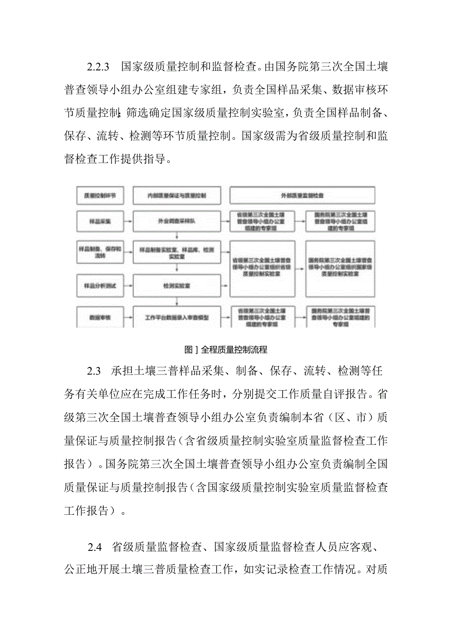 第三次全国土壤普查全程质量控制技术规范.docx_第3页