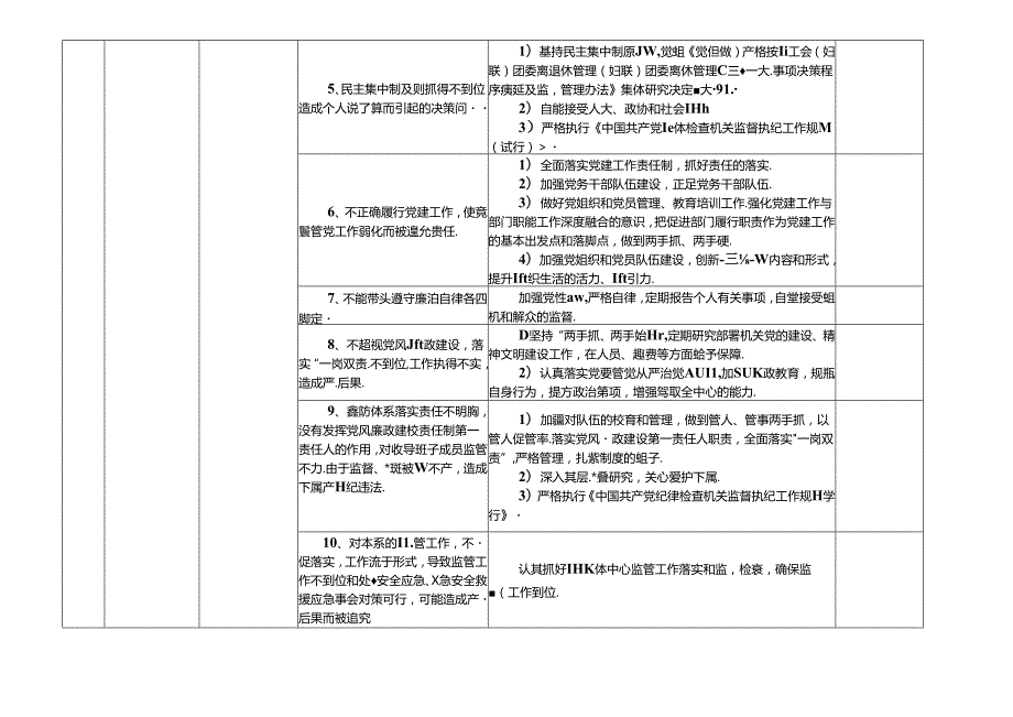 某某融媒体中心各岗位廉政风险点及防控措施一览表（最全最新版本).docx_第2页