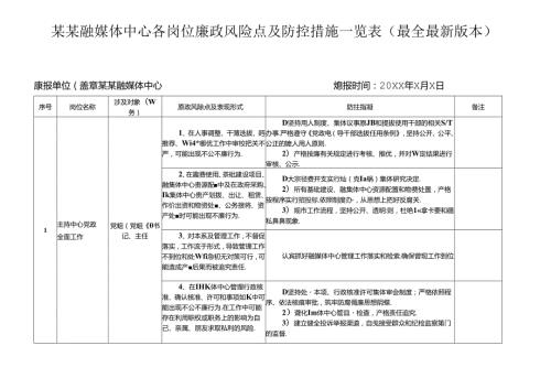某某融媒体中心各岗位廉政风险点及防控措施一览表（最全最新版本).docx