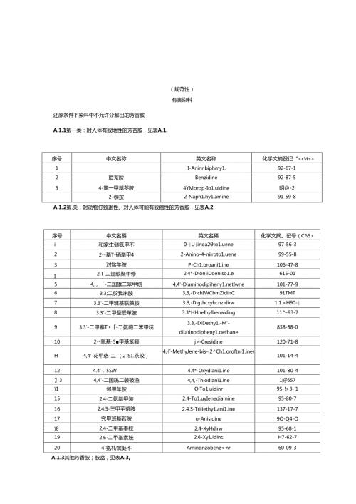 附录A生态皮革和毛皮制品有害染料、杀虫剂、禁用阻燃剂、全氟及多氟化合物.docx