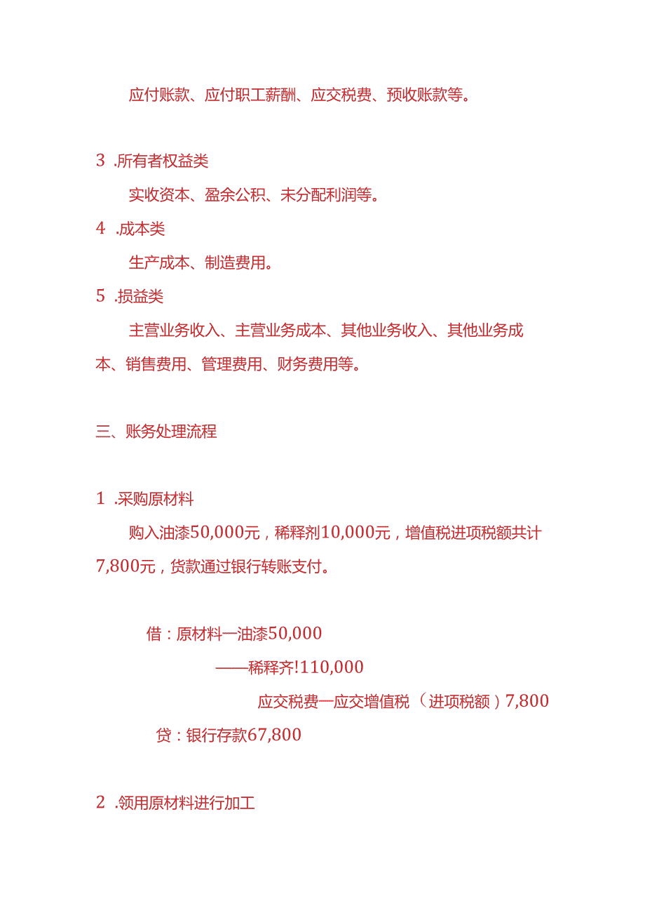 做账实操喷漆加工厂的账务处理实例.docx_第2页