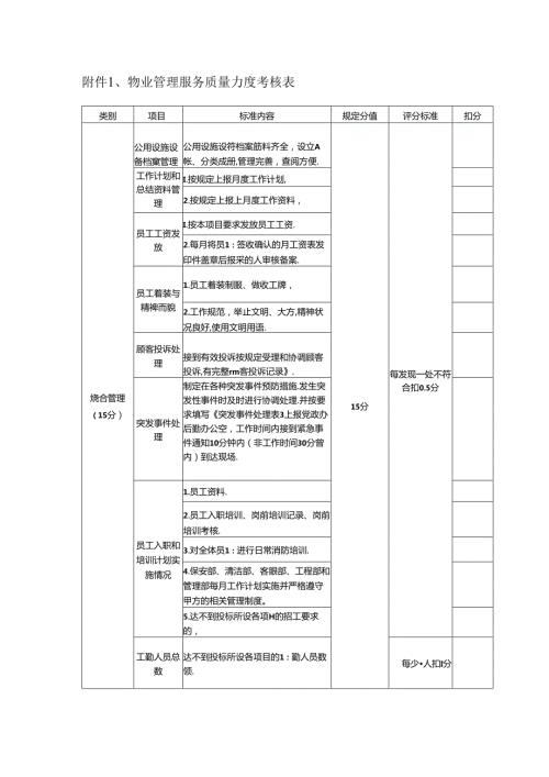 物业管理服务质量月度考核表.docx