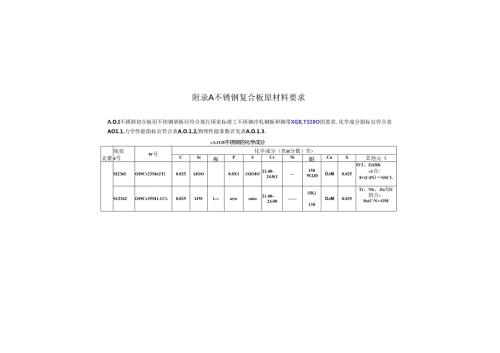 不锈钢复合板原材料要求、检测方法、装饰工程检验批质量验收记录.docx
